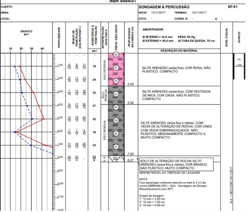 Exemplo de parte componente de laudo